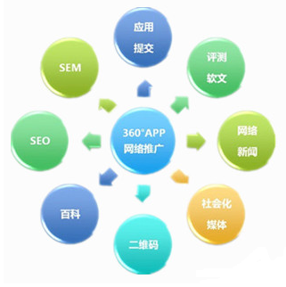 医药行业网站解决方案