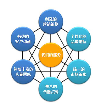 营销型网站解决方案